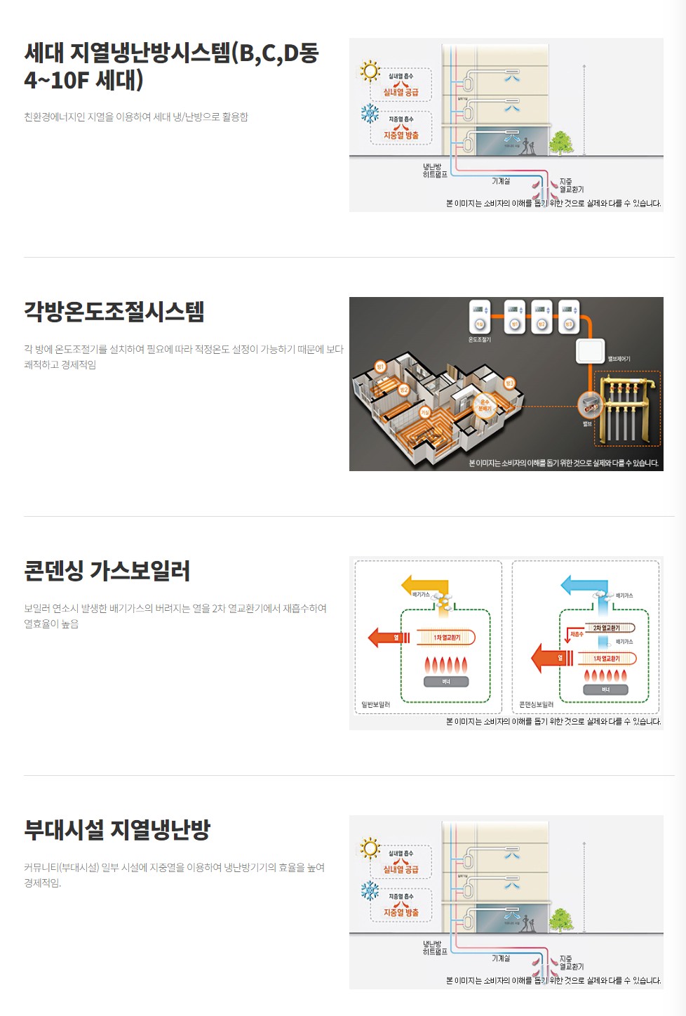 세대 지열냉난방시스템 · 각방온도조절시스템 · 콘덴싱 가스보일러 · 부대시설 지열냉난방